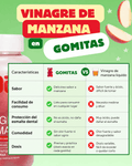 B12 + Vinagre de Maçã (Manzana)
